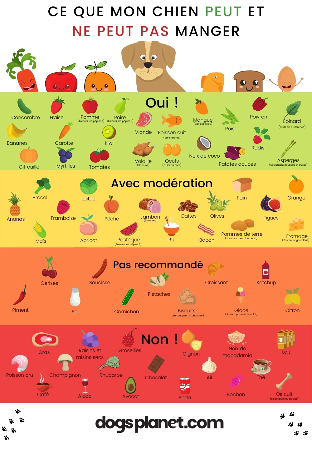 Aliments autorise s
